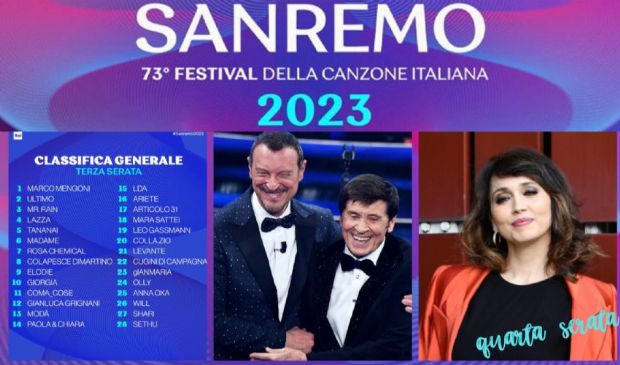 Sanremo 2023 quarta serata duetti e cover. Nuova classifica 1° Mengoni