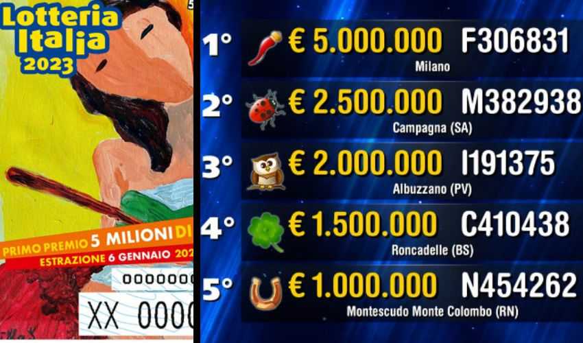 Milano, capitale della fortuna: vince 5 milioni alla Lotteria Italia
