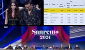 Sanremo 2024 e il caso televoto: Codacons e Assoutenti chiedono conto