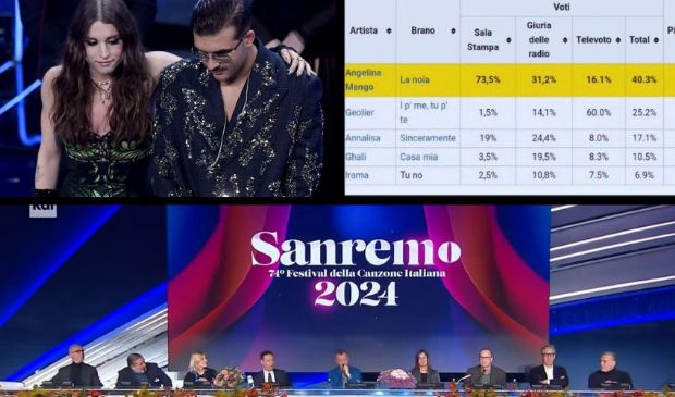 Sanremo 2024 e il caso televoto: Codacons e Assoutenti chiedono conto