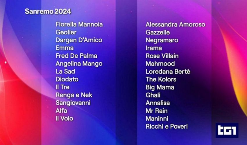 Sanremo 2024, Amadeus fa i nomi dei 27 Big in gara. Le loro reazioni