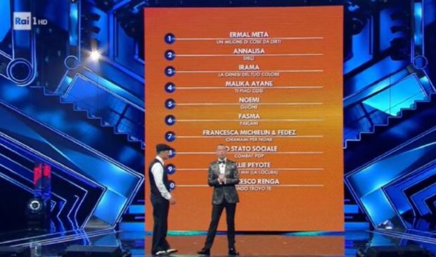 Classifica Sanremo 2021, seconda serata: Ermal Meta è al primo posto