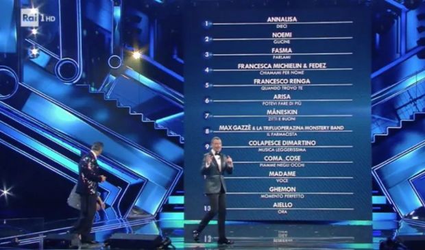 Classifica Sanremo 2021: al primo posto Annalisa, ultimo Aiello