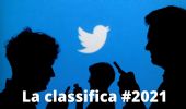Il 2021 attraverso i social: di cosa si è cinguettato su Twitter